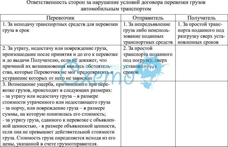 Ответственность за нарушение соглашения. Ответственность по договору перевозки грузов. Обязанности сторон по договору перевозки. Ответственность сторон по договору перевозки грузов. Ответственность перевозчика по договору.