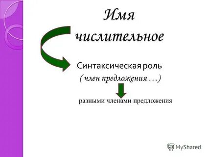 Имя числительное синтаксическая роль в предложении