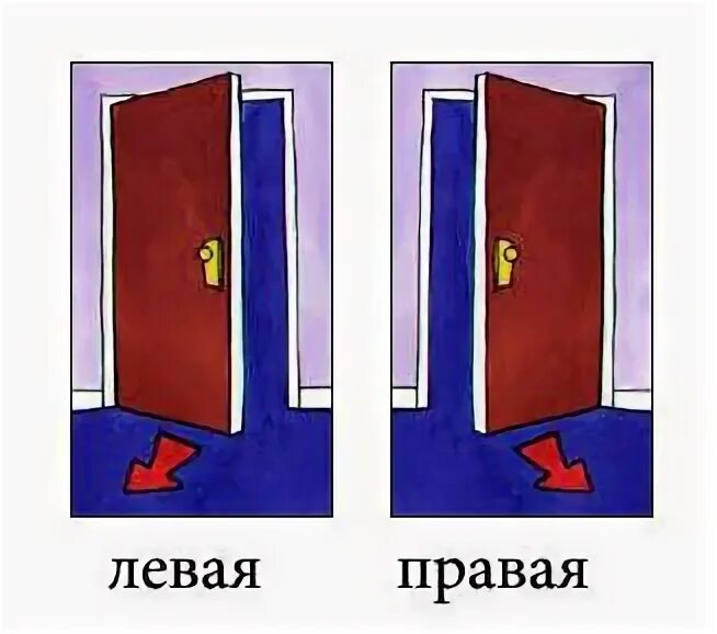 Двери как отличить. Правое и левое открывание дверей. Левая и правая входная дверь. Сторона открывания двери. Правостороннее открывание двери.