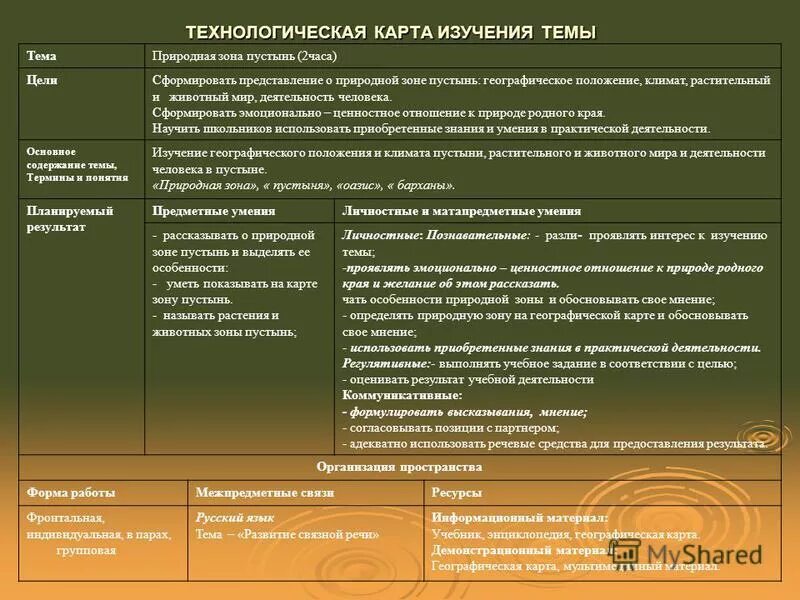 Использование зоны пустынь человеком. Экологические проблемы пустыни. Пустыни и полупустыни умеренного пояса. Природная зона пустыня деятельность человека. Пустыни россии деятельность человека.