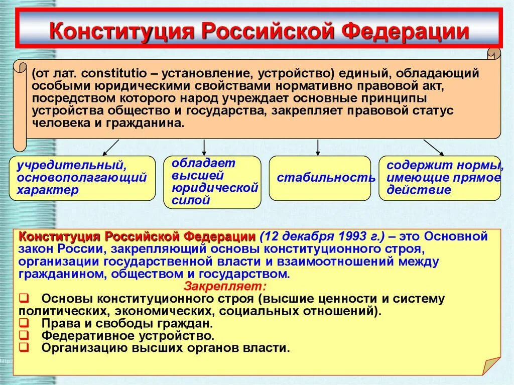 Основы государственного устройства. Основы конституционного устройства. Основы устройства государства. Конституционные основы государственного устройства