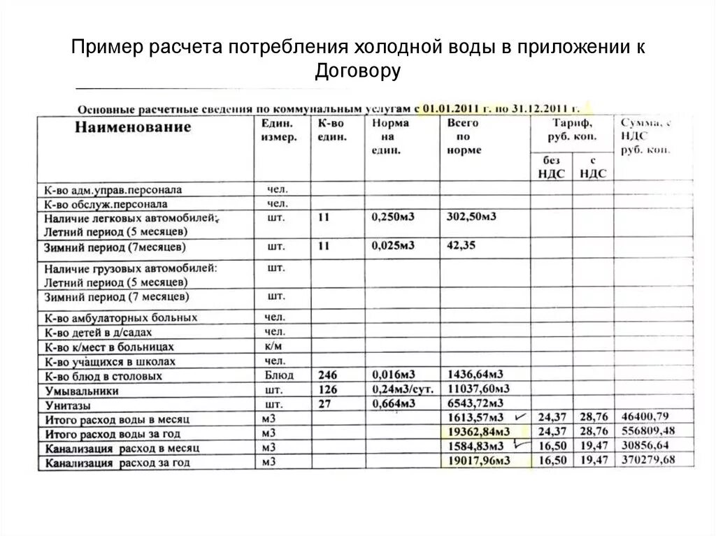 Калькуляция приложение к договору. Калькуляция на воду. Калькуляция к договору образец. Расчет стоимости пример. Полный расчет по договору