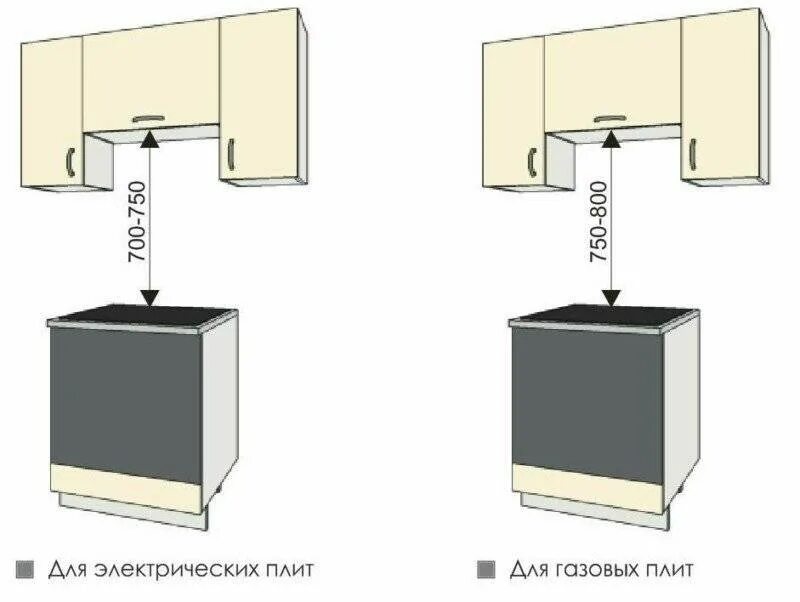 Вытяжка на каком уровне