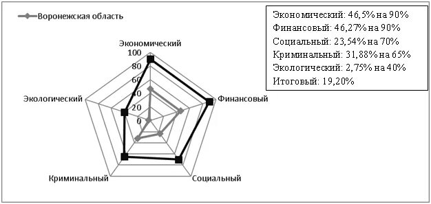 Номер один по объему агроинвестиций. Обзор АПК Воронежской области по итогам раб