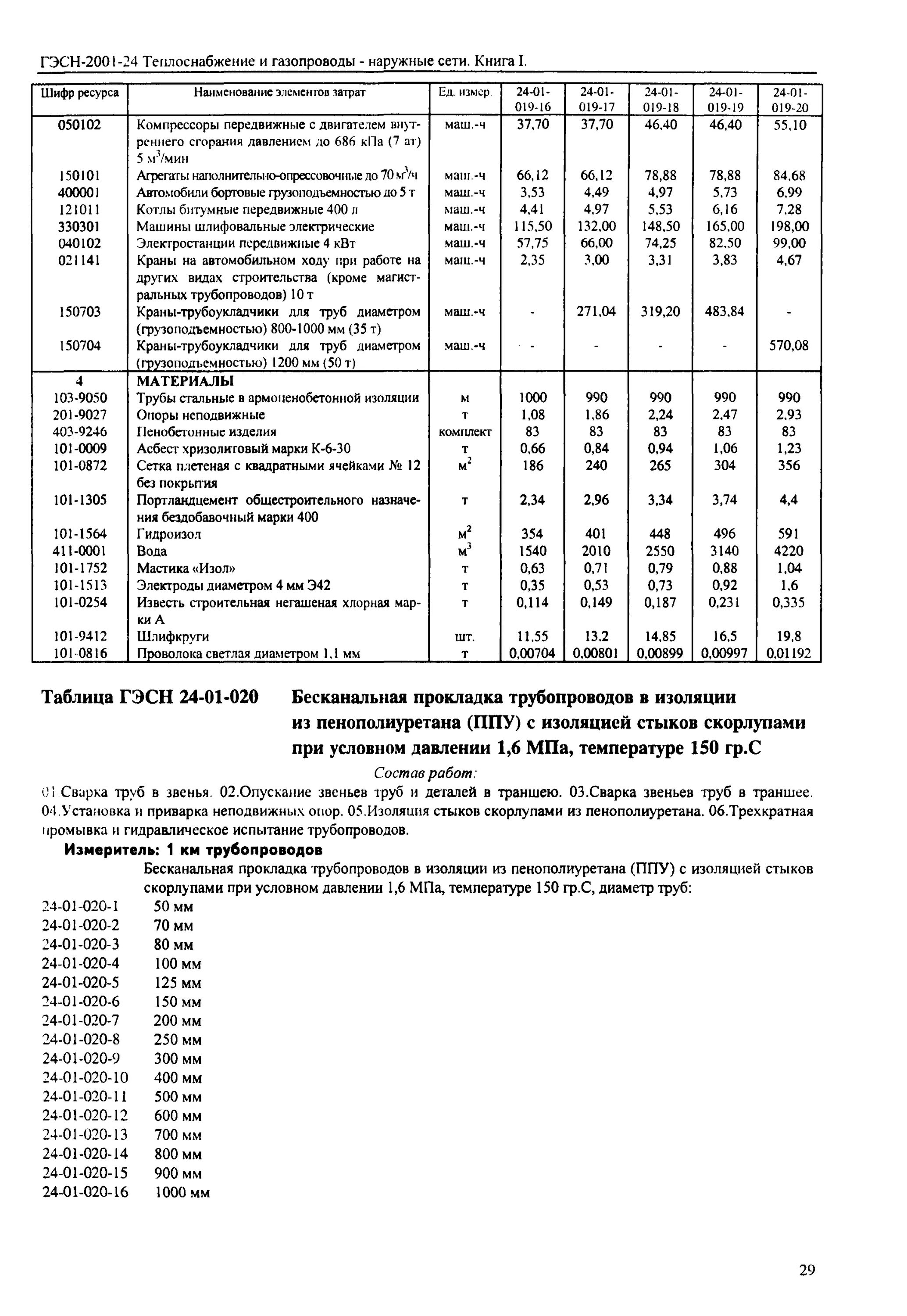 Величина давления при контрольной опрессовке наружных газопроводов. Нормы контрольной опрессовки наружных газопроводов