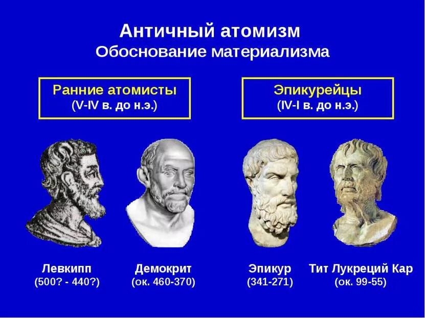 Древнегреческие материалисты
