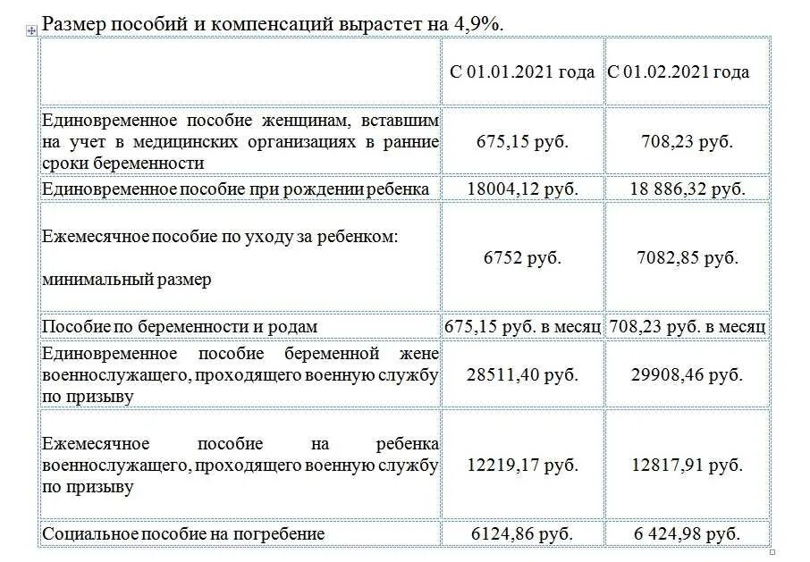 Пособия на детей. Размер детских пособий на первого ребенка. Ежемесячное пособие на ребенка до 3. Пособие до 3 лет на первого ребенка. Выплаты при рождении в краснодарском крае