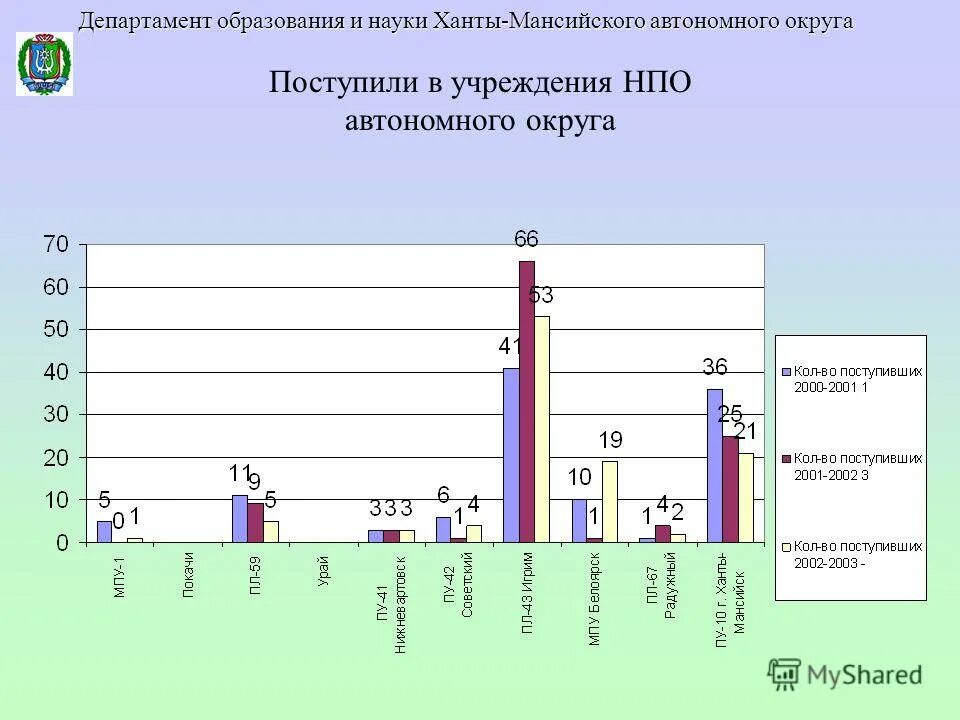 департамент образования и молодежной политики хмао-югры. департамент образования хмао-югры логотип. картинки департамент образования и науки хмао. департамент образования и науки югры. департамент образования и молодежной политики.