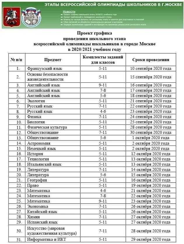 Рейтинг школ уфы. Список участников олимпиады по русскому языку. Список олимпиад для школьников. Список олимпиад по русскому языку. Итоги Всероссийской олимпиады школьников 2020-2021.