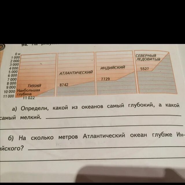 Как измеряют глубину океанов