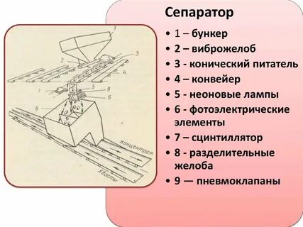 Электрические методы обогащения