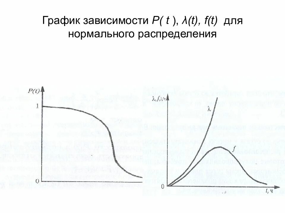 График зависимости р от т. График зависимости r t. график зависимости i от t. построение графиков зависимости р = f (t). график зависимости р от v.