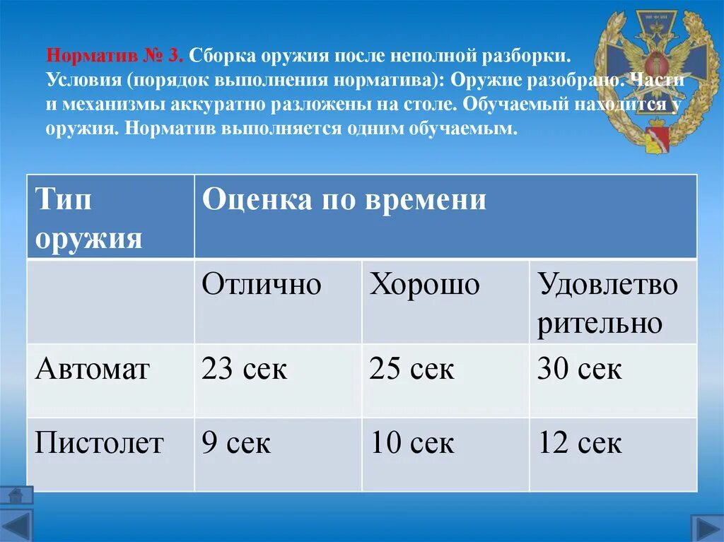 Неполная сборка автомата норматив