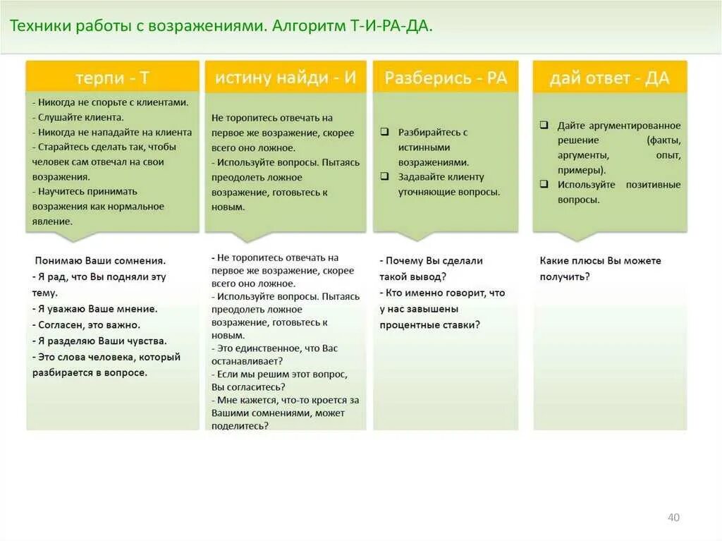 Предложение вопрос ответ. Как работать с возражениями клиентов в продажах примеры. Работа с возражениями в продажах скрипты. Этапы отработки возражений в продажах. Как отрабатывать возражения в продажах.