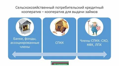 Кооператив банк