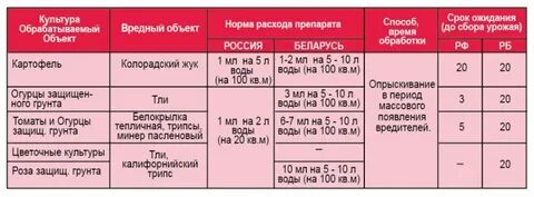 Тепики применение