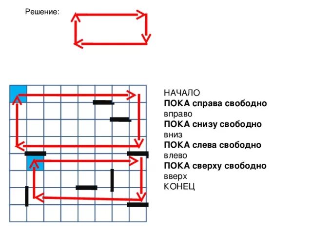 Пока сверху свободно вправо. Пока снизу свободно влево. Пока справа свободно. Пока слева свободно влево. Пока справа свободно вправо.