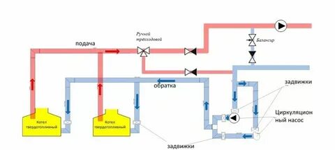 Перепутал подачу и обратку
