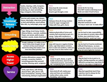 Stress exercises
