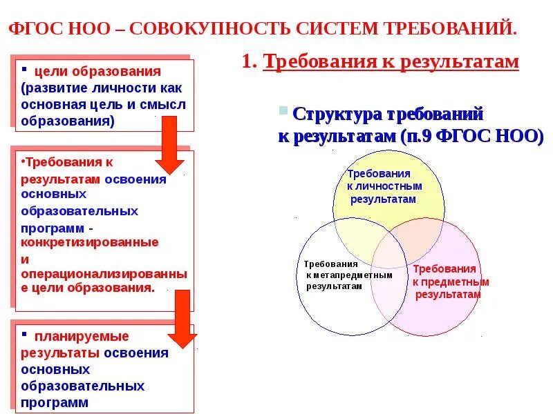 Требования к образовательным программам фгос ноо. ФГОС начального общего образования 2022 книга. ФГОС начального общего образования (1–4-й классы);. ФГОС начального образования 2020. Требования ФГОС НОО 2021.