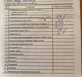 Анализы при слабости