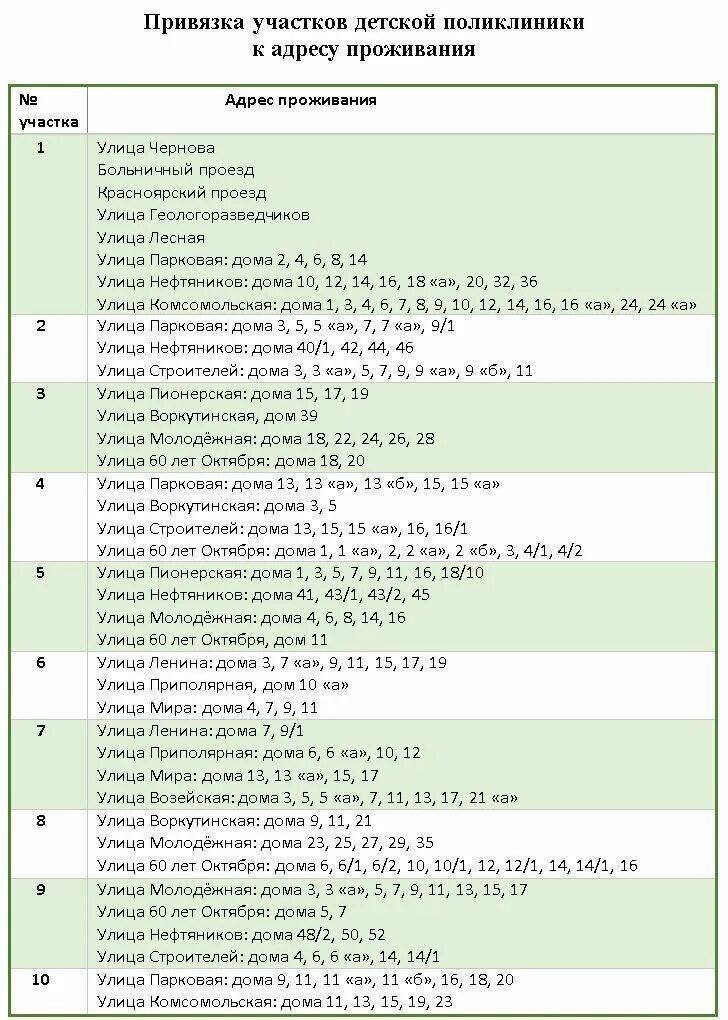 Как узнать участок врача по адресу. Детская поликлиника Нефтекамск расписание. Расписание врачей детской поликлиники Неф. Детская поликлиника Нефтекамск расписание врачей педиатров. Расписание врачей детской поликлиники Нефтекамск.