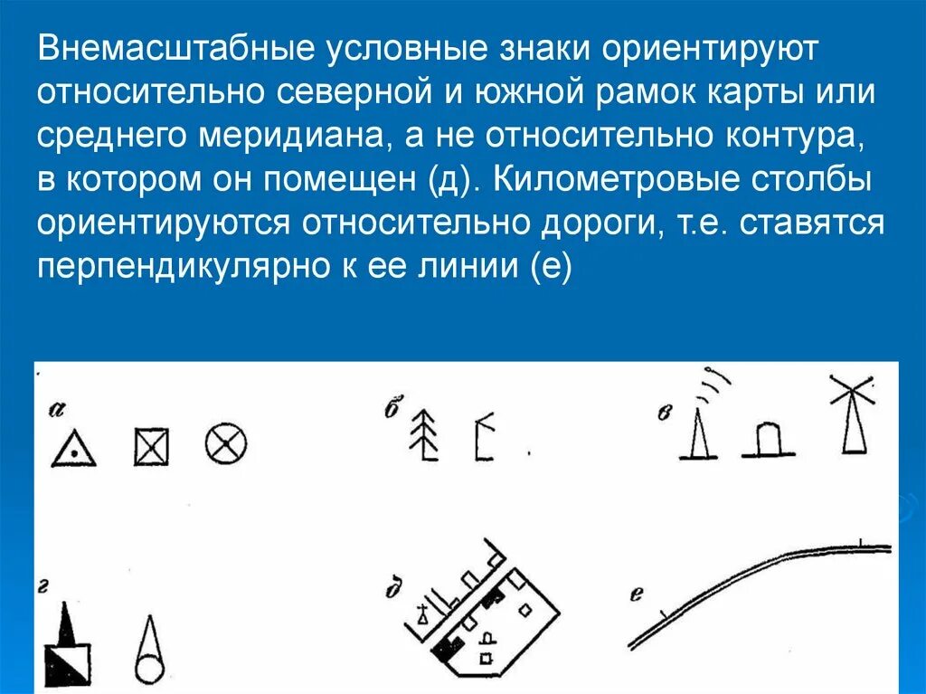 Золотые ворота условный знак. Топографические знаки внемасштабные знаки. Точечные внемасштабные условные знаки. Внемасштабные условные знаки на топографических картах. Вне маштабные учловные знаки.