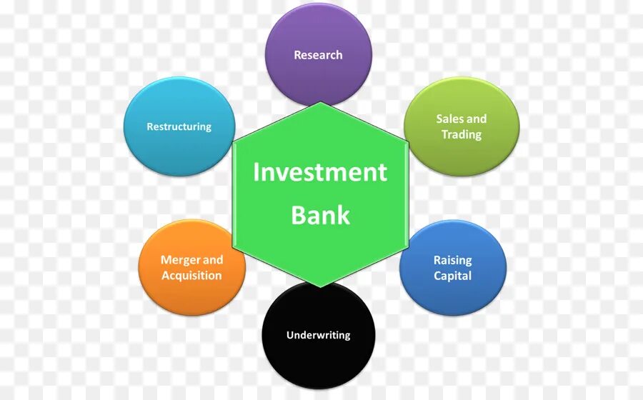 Bank invests. The first bank invest. Bank invests. Инвестиции иллюстрация. Финансы картинки.