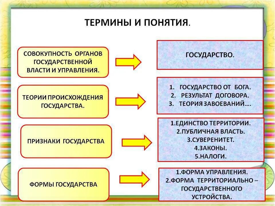 Пример иллюстрирующий понятие