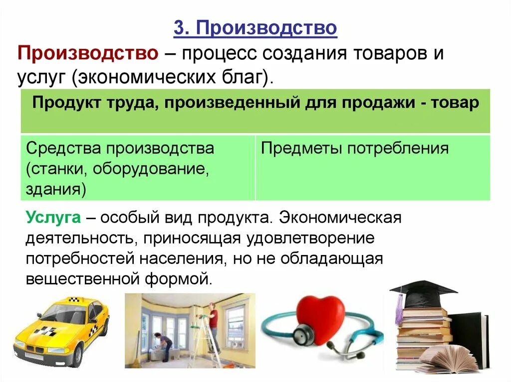 Процессы производства товаров и услуг. Производство это процесс создания товаров и услуг. Товары и услуги в экономике. Производство продукта труда. Продукт труда виды