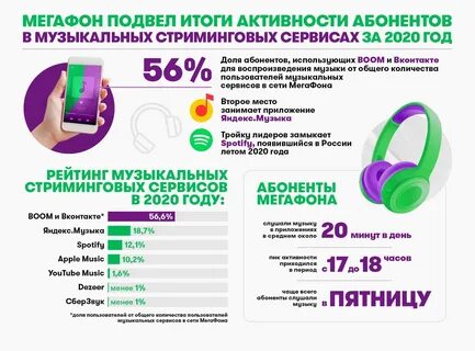 Стриминговые сервисы музыки