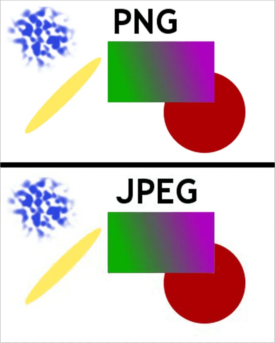 Png jpeg разница. Jpeg или png. Png jpg svg. Png и jpg разница. Форматах png или jpeg jpg.