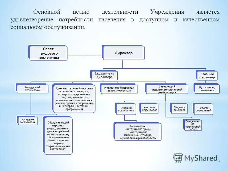 Областное бюджетное учреждение социального обслуживания. Хакасия центр социального обслуживания. Глазов соц. Богородское ивановская область инвалидов. Комплексный центр социального обслуживания населения г бийска.