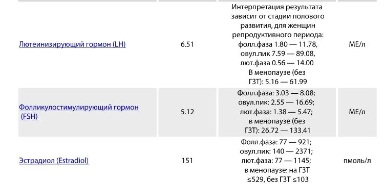 ФСГ гормон показатели у женщин норма. Норма гормонов у женщин норма таблица ФСГ. Норма гормонов ФСГ ЛГ эстрадиол. Фолликулостимулирующий гормон таблица.