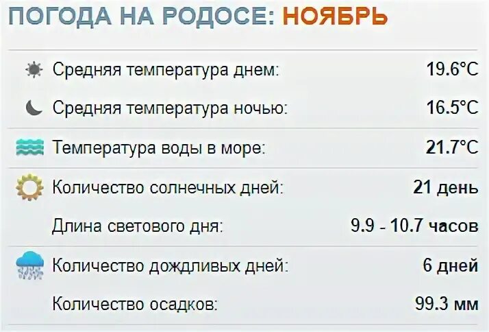 Вода и воздух в сиде. Температура в Турции в октябре 2020. Погода Анталия октябрь. Температура воды в Сиде. Температура в Сиде.