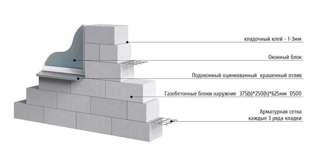 Размеры газобетона стандартные. Габариты блока газобетона. Размер блока газобетона. Газобетон Размеры блоков для наружных стен. Габариты газобетонных блоков.