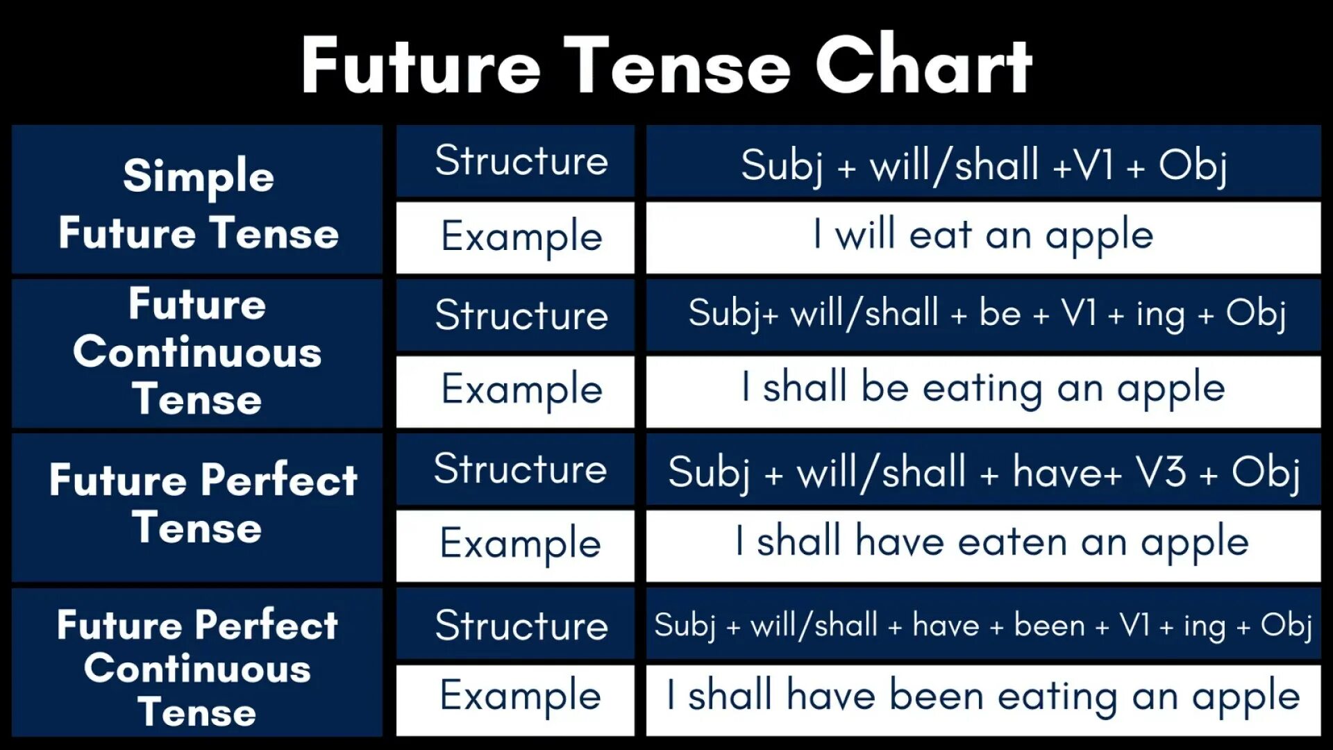 Отвергнуть прошедшее время. Английский Tenses. Tenses таблица. Table of English Tenses таблица. Present Tenses таблица.