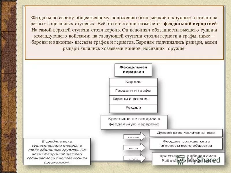 виды феодальной монархии. формы феодального государства. феодальное государство. феодальный тип государства. форма государственного правления при феодализме.
