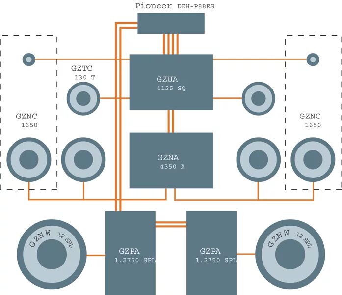 Акустическое соединение. Схема подключения трехполосной акустической системы. Схема подключения 3х динамиков. Схема подключения автомобильных динамиков. Схема подключения процессорного усилителя.