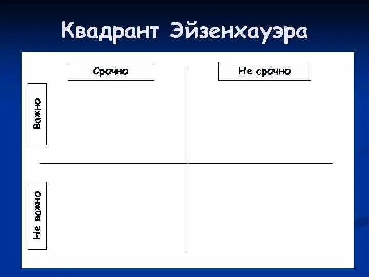 Квадрант эйзенхауэр. Квадрант эйзенхауэр