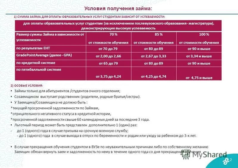 Пенсия студентам очного отделения