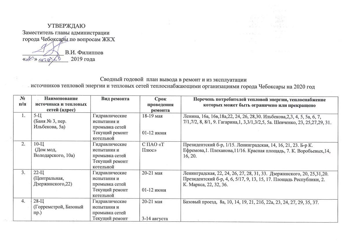 Отключение гор. График отключения горячей воды 2021 Чебоксары. График отключения воды Чебоксары. График отключения горячей воды 2020 Чебоксары. График отключения горячей воды Чебоксары Новоюжный.