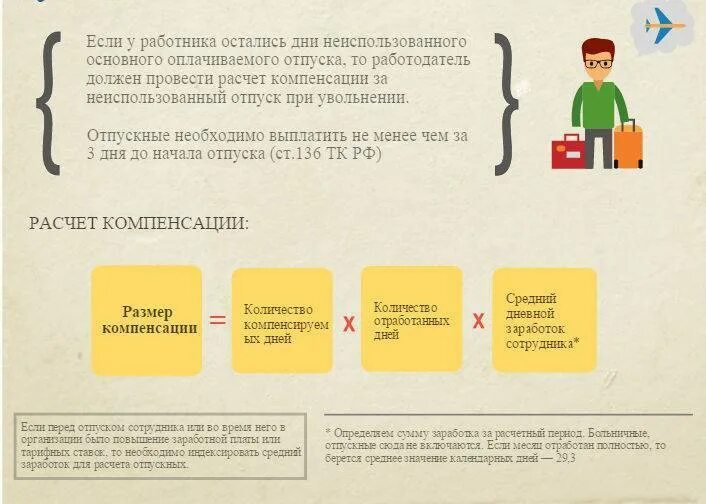 Начисление компенсации отпуска при увольнении. Компенсация за неотгуленный отпуск при увольнении калькулятор. Компенсация по отпуску при увольнении. Формула компенсации за неиспользованный отпуск при увольнении. В компенсацию при увольнении входит больничный