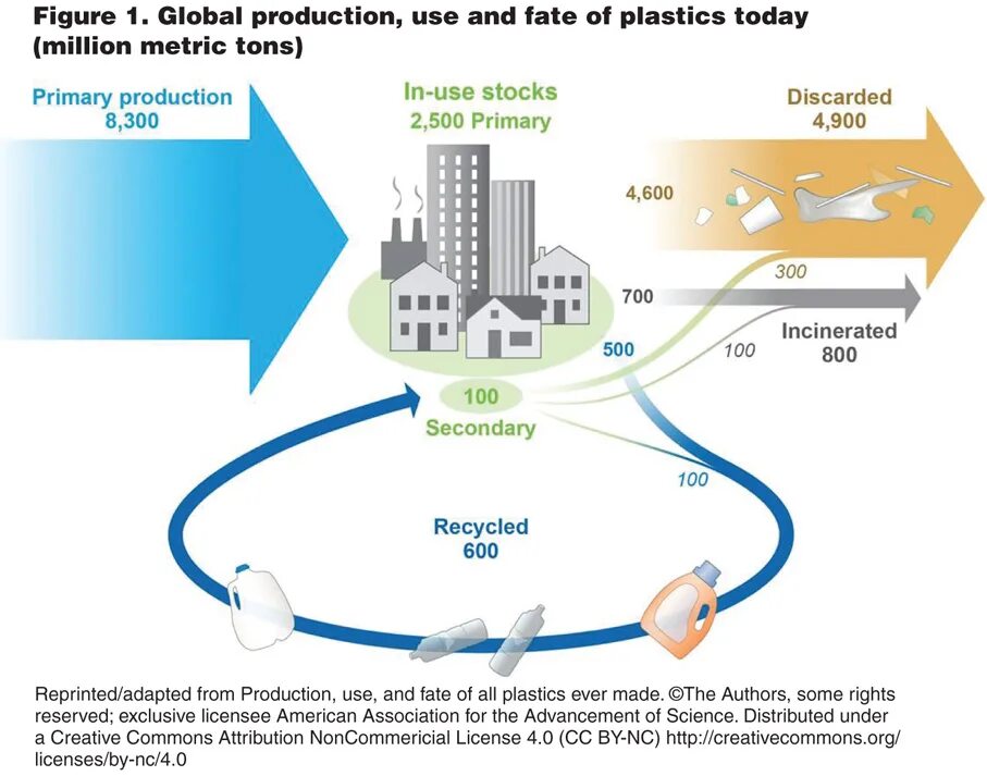 The product used for. Global plastic production производитель. use product. usage of the product. well casing technology using synthetic resins.