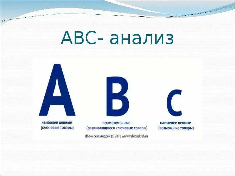 Авс анализ товарного. ABC анализ. Метод ABC анализа. Метод АБС анализ. ABC анализ группы.