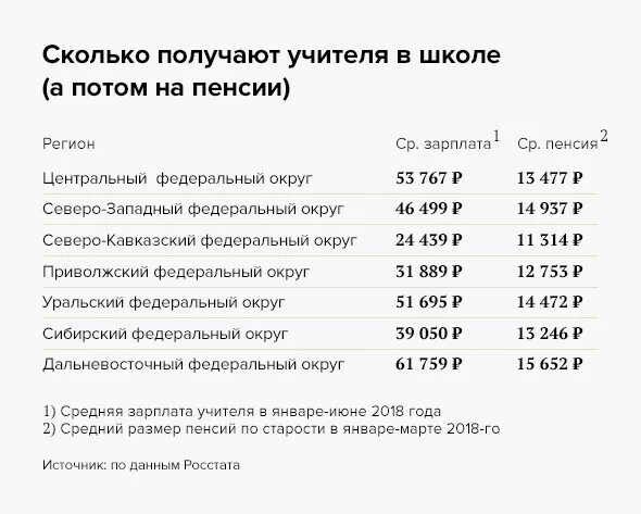 Пенсии учителей таблица выхода на пенсию. Таблица пенсии по выслуге лет педагогам. Во сколько на пенсию учителя. Стаж у учителей для пенсии. Таблица пенсии по выслуге лет педагогам.