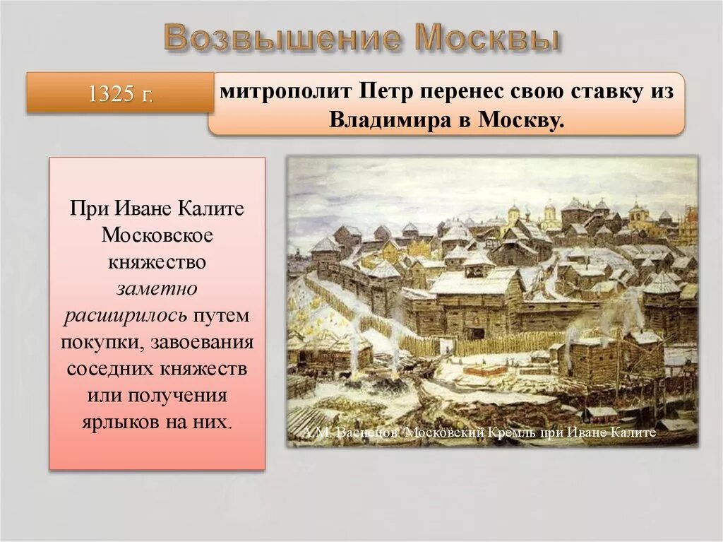 Пришло время ивана калиты объясните смысл. Москва при Иване Калите. Московский Кремль при Иване Калите. Моква при Иване Калите. Москва при Иване колит.