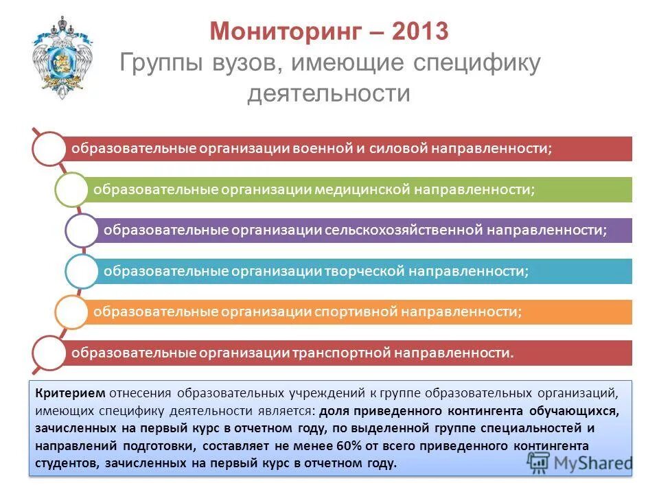 мониторинг 2013 года