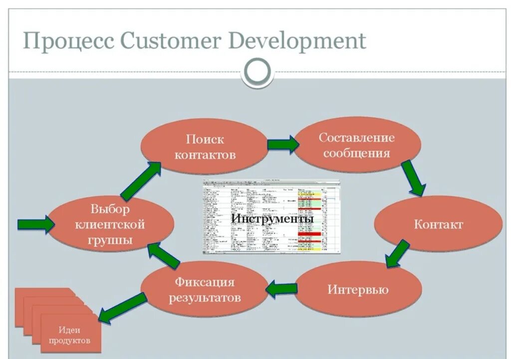 Custdev