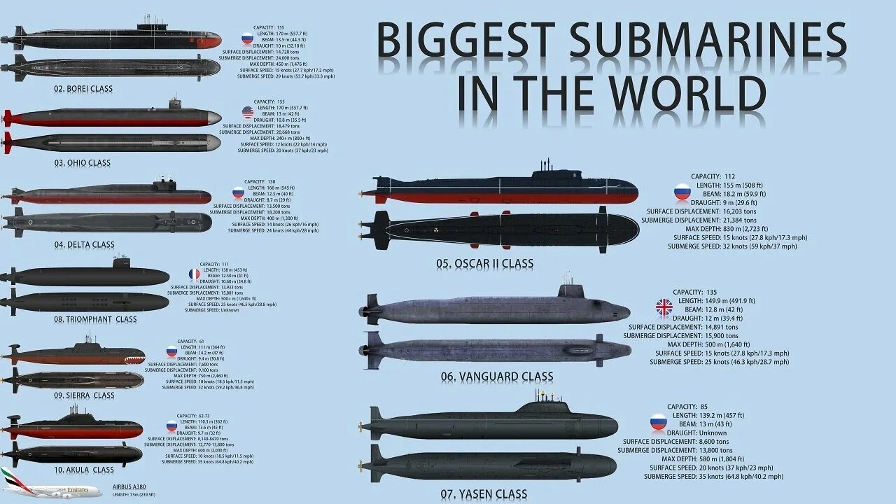 Subs size. Subs size